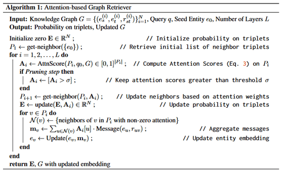Diagram of the knowledge-graph subgraph retrieval pipeline for paper recommendation